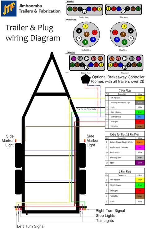 trailer wiring harness junction box|trailer hitch wiring harness diagram.